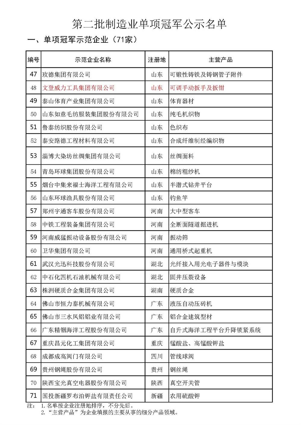 j9九游会平台工具集团入选全国制造业单项冠军示范企业(图3)